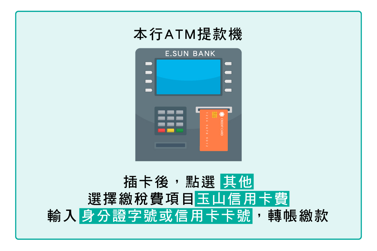 本行ATM提款機