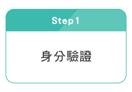 身分驗證