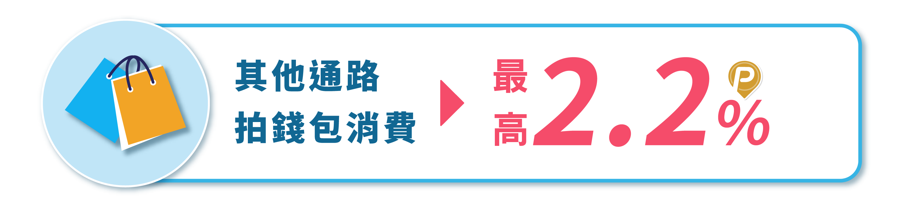 其他通路拍錢包消費最高2.2％ P幣