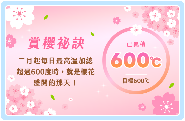 600℃櫻花盛開拿600日圓PayPay櫻花券