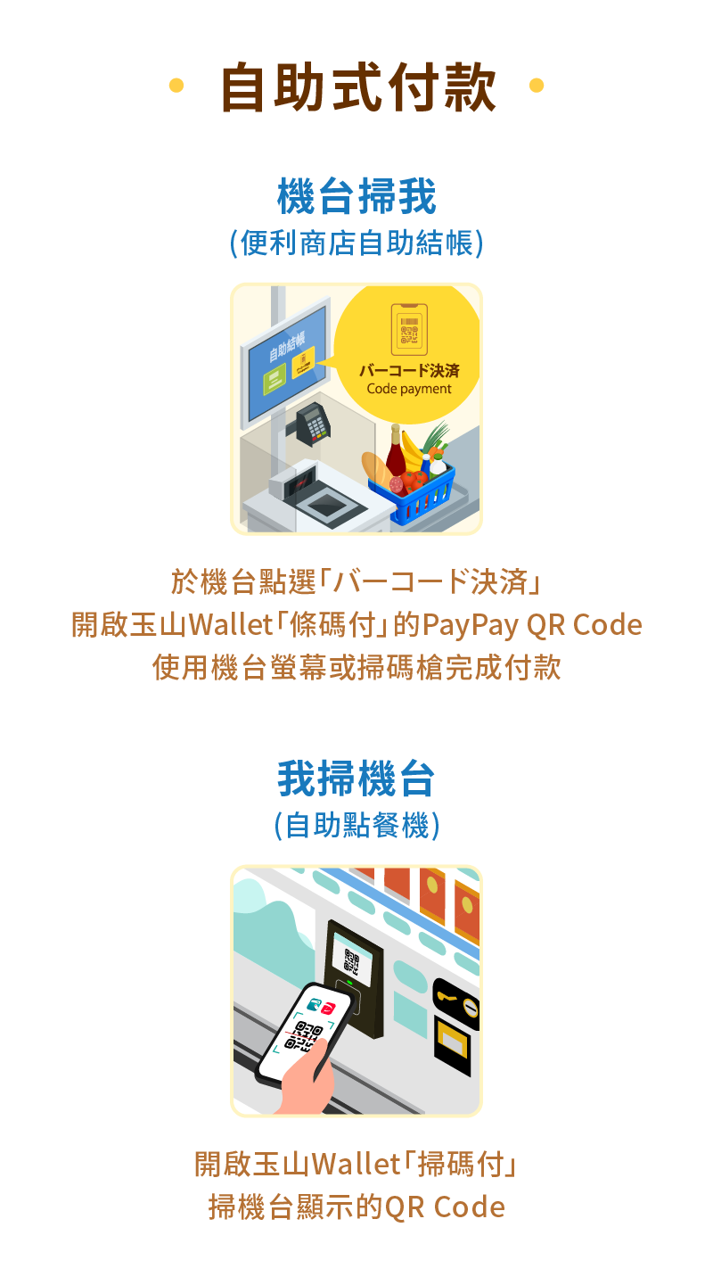 「自助式付款」包含機台掃我(便利商店自助結帳)及我掃機台(自助點餐機)兩種付款方式