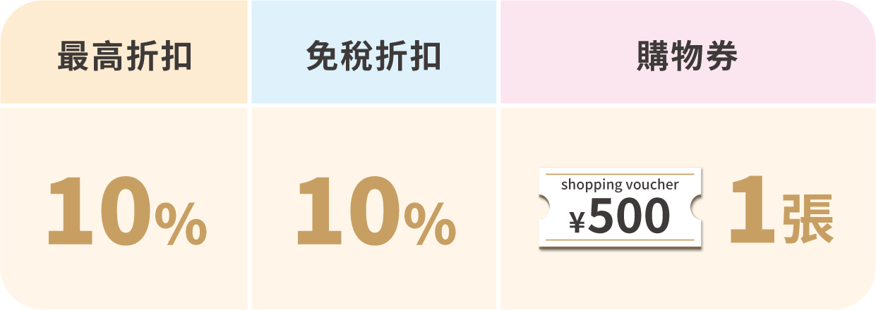 玉山卡友專屬優惠