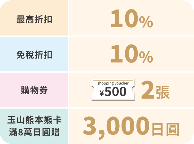 玉山卡友專屬優惠