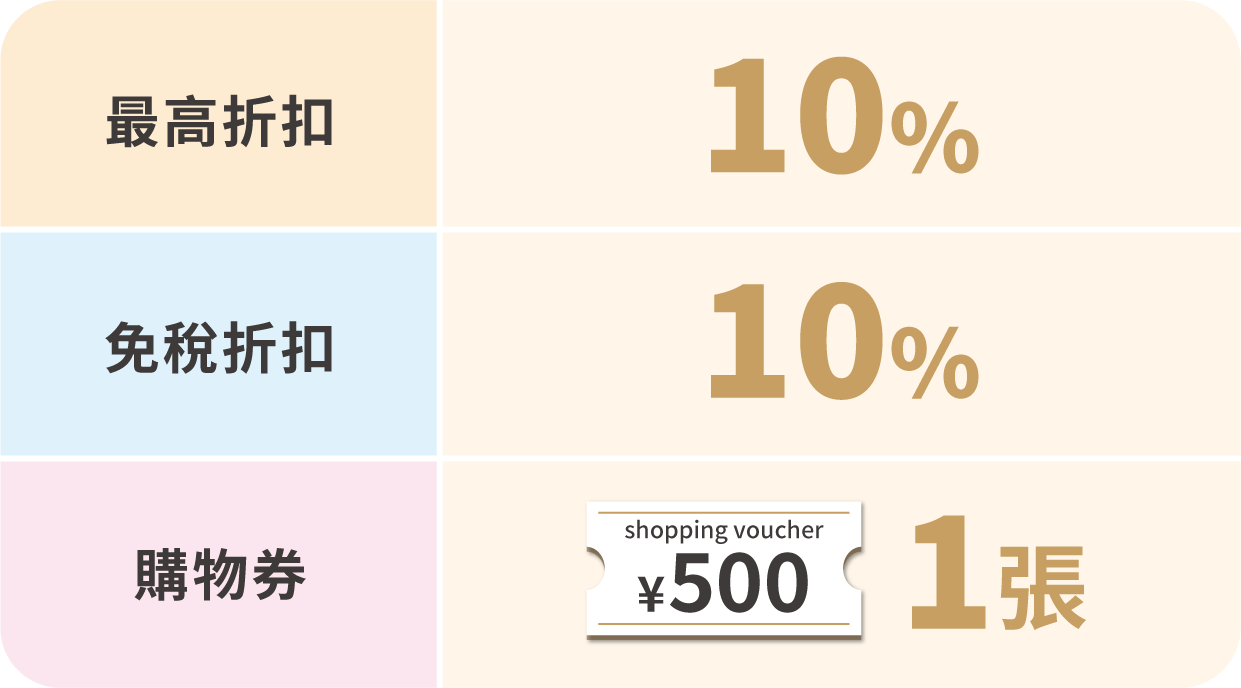 玉山卡友專屬優惠