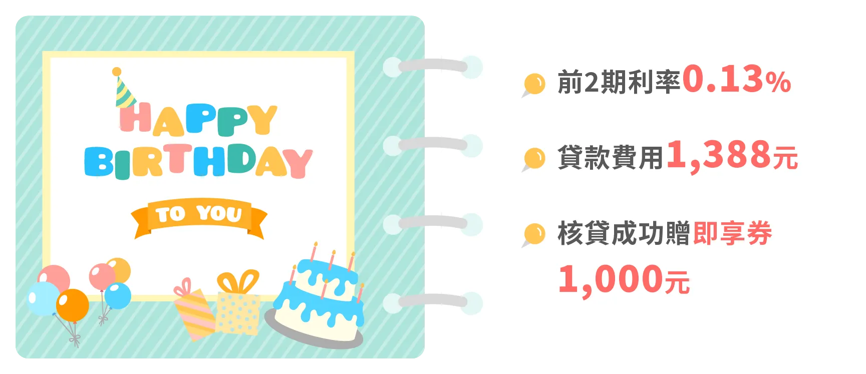 前2期利率0.13%;貸款費用1,388元;核貸成功贈即享券1,000元