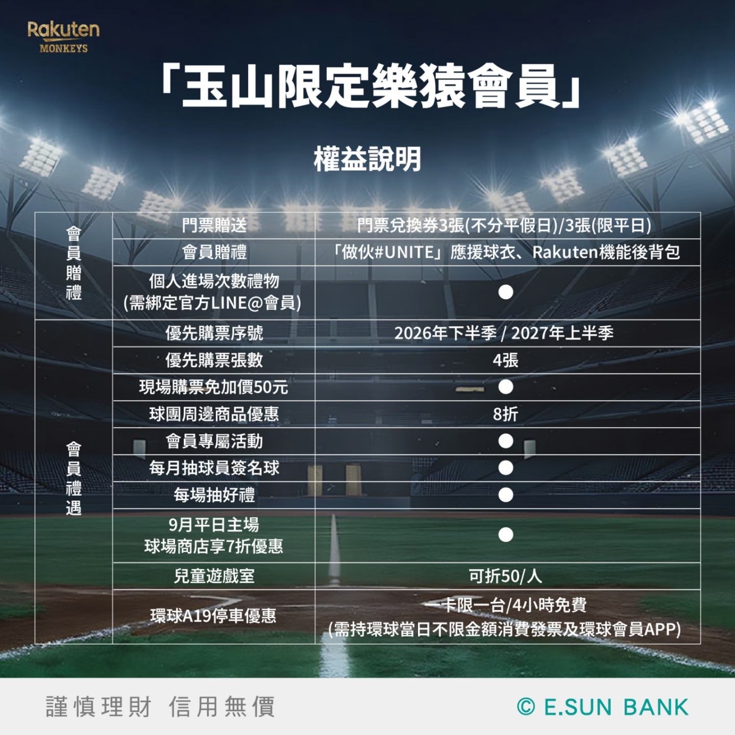 會員資格權益說明