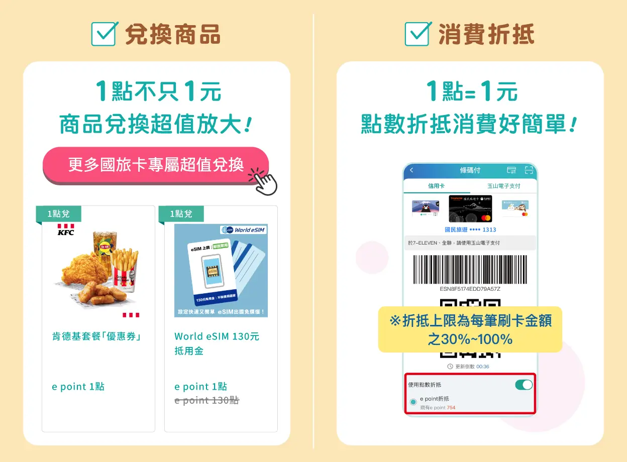 更多國旅卡專屬超值兌換