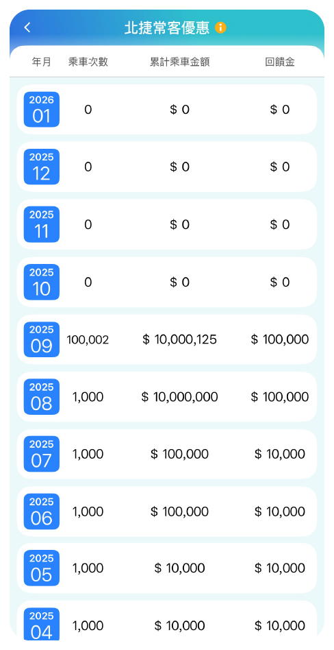 步驟三：即可查詢北捷常客優惠