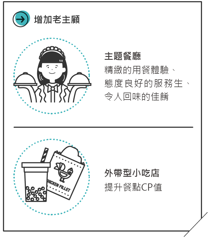 案例分享：透過評論管理提升營業額的實例