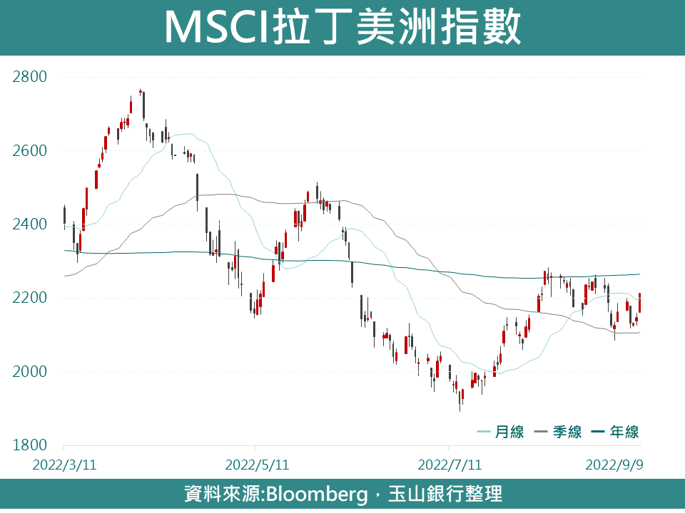 玉山銀行 玉山理財電子週報