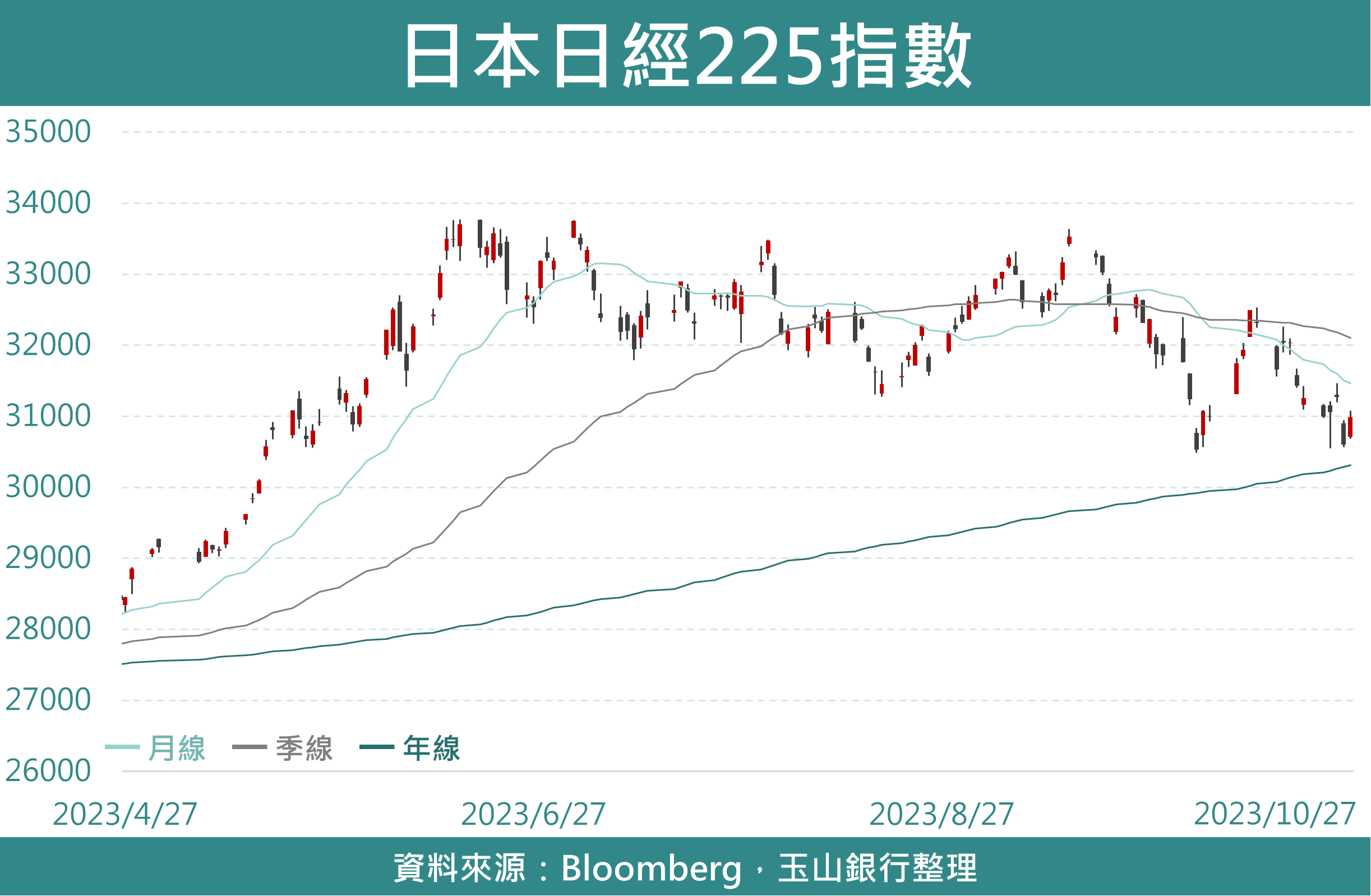 玉山銀行】玉山理財電子週報